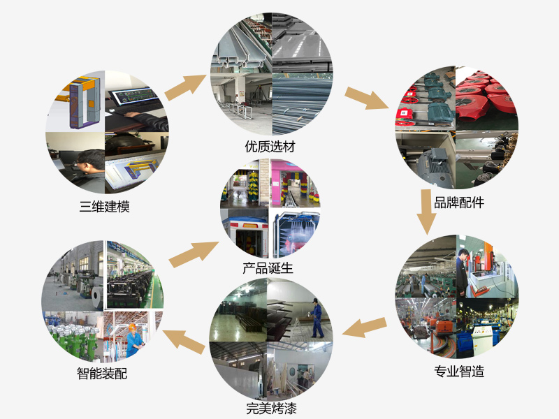 standard-operating-procedures-of-car-washing-machine-dericen-car-wash